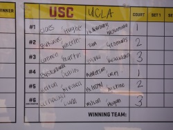 Lineup against UCLA